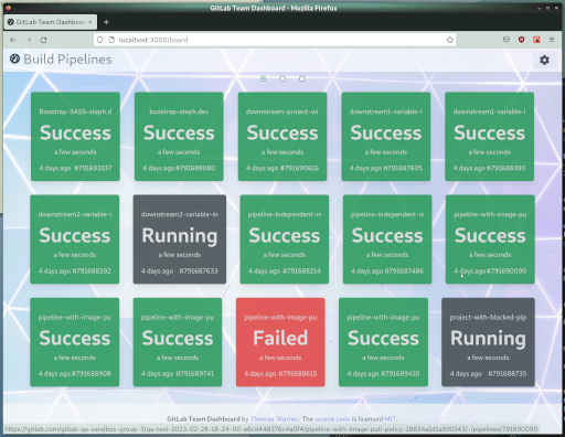 Gitlab-Team-Dashboard screenshot